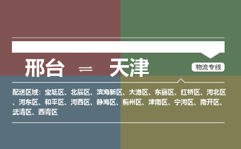 邢台到天津物流公司-搬家行李托运2026(专线快运/全境直达) 邢台到天津物流公司-搬家行李托运2026(专线快运/全境直达)
